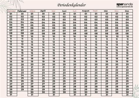 Periodenkalender: nächste Periode und Eisprung berechnen